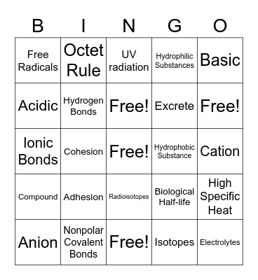 We Don't Talk About Chemistry Bingo Card