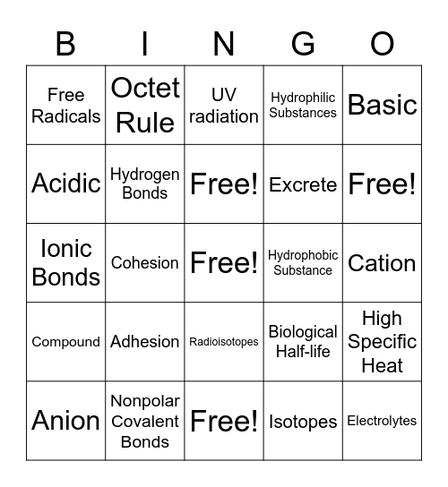 We Don't Talk About Chemistry Bingo Card