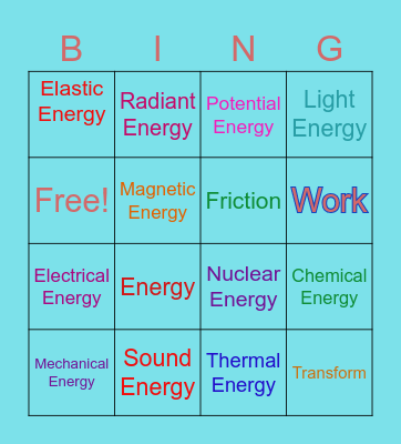Energy Types Bingo Card