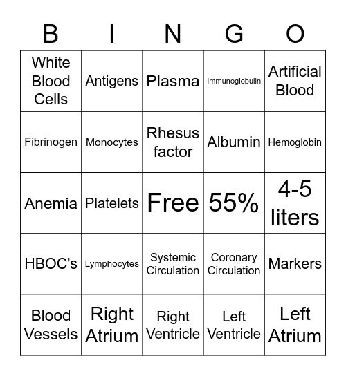 Circulation and blood Bingo Card