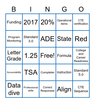 Session B Correlating Standards, TSA, & Certifications​ Bingo Card