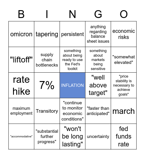 FOMC Bingo Card