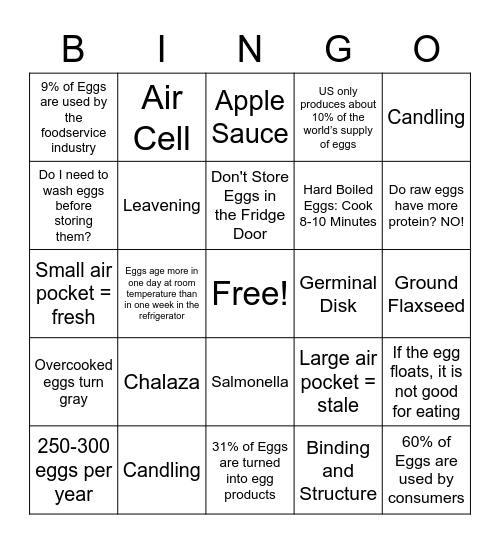 Do You Know Your EGGS? Bingo Card