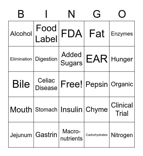 Nutrition Exam #1 Bingo Card