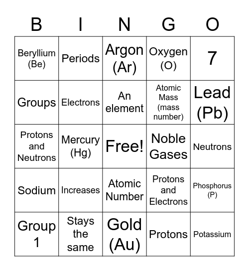 Periodic Table and Element Structure Bingo Card