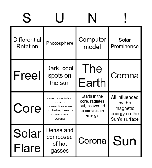 The Sun - Bingo Card