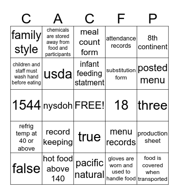 Child and Adult Care Food Program Review Bingo Card