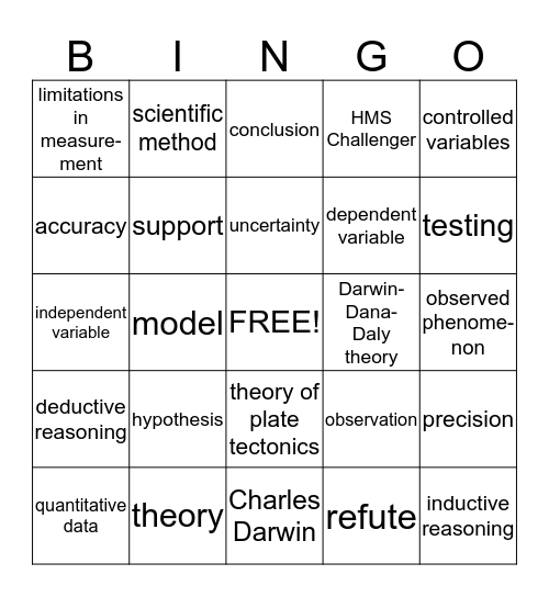 Topic 1 Scientific Method Bingo Card