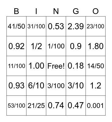 Percent, Decimal, Fraction Bingo Card