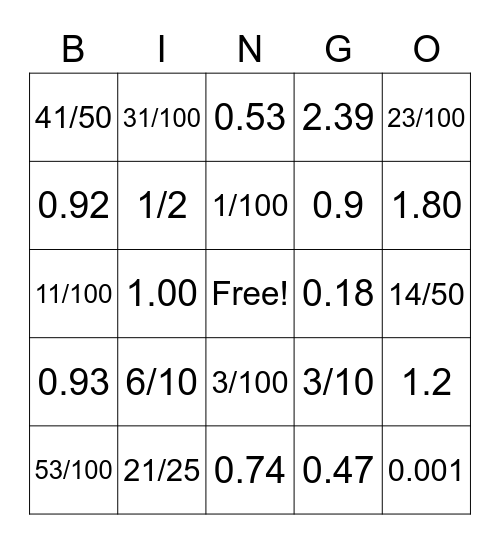 Percent, Decimal, Fraction Bingo Card