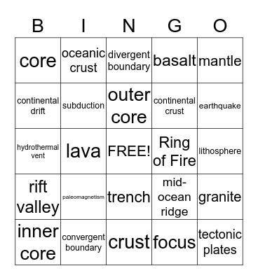 Plate Tectonics Bingo Card