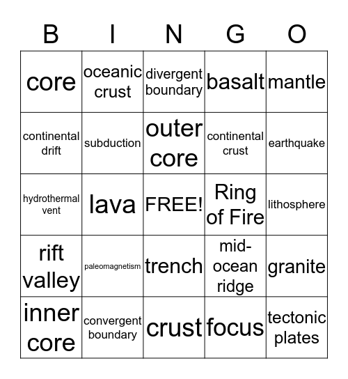 Plate Tectonics Bingo Card