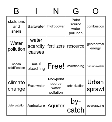 Water Impacts Bingo Card
