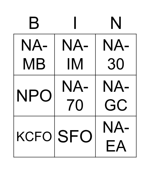 NNSA Bingo! Bingo Card