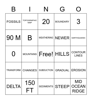 Plate Tectonics and Topographic Maps Review Bingo Card