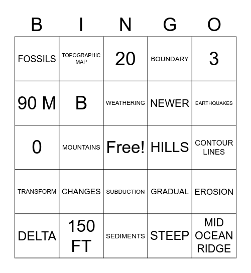 Plate Tectonics and Topographic Maps Review Bingo Card