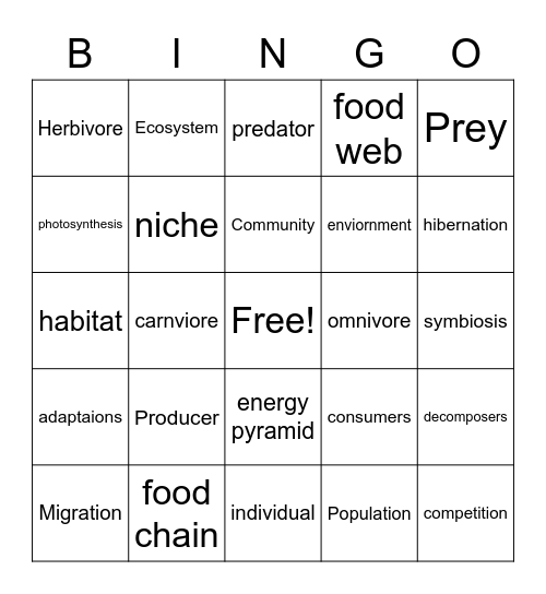 Ecosystem Bingo Card