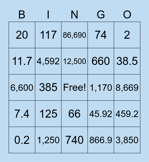 Decimals Multiplied by Powers of 10 Bingo Card