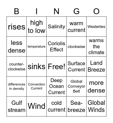 Wind/Current Bingo Card