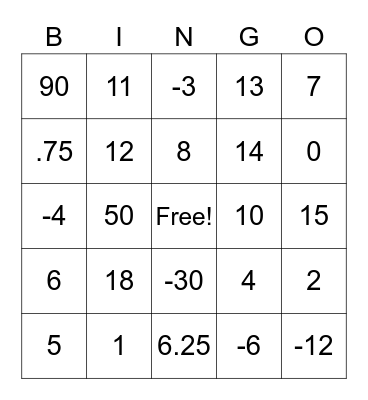One-Step Equations Bingo Card