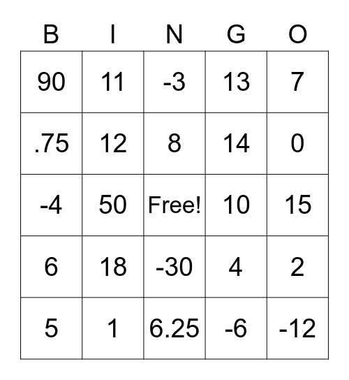 One-Step Equations Bingo Card