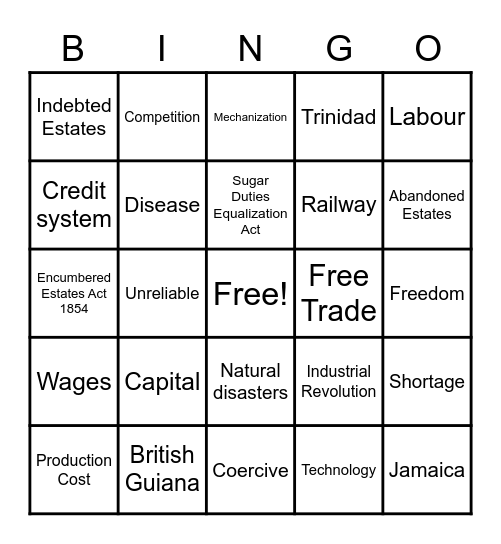 Problems in the Sugar Industry Bingo Card
