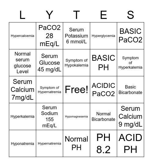 Fluid/ electrolytes and Acid Base Balance Bingo Card