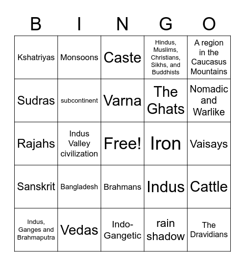 Geography & Early History of South Asia Bingo Card