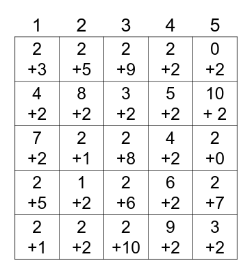 Math Facts +2 Bingo Card