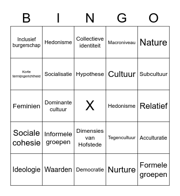 MAW Hoofdstuk 1 t/m 3 Bingo Card