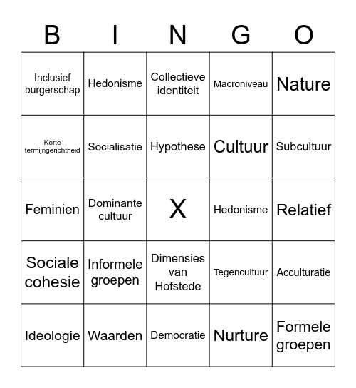 MAW Hoofdstuk 1 t/m 3 Bingo Card