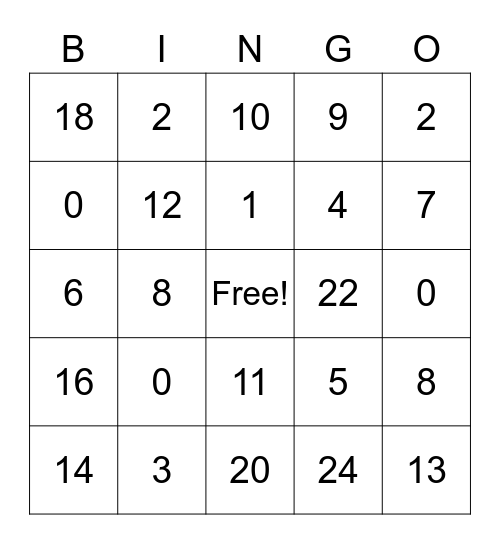 0-2 Multiplication Facts Bingo Card