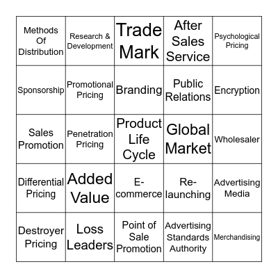 The 4 Ps of Marketing BINGO Card