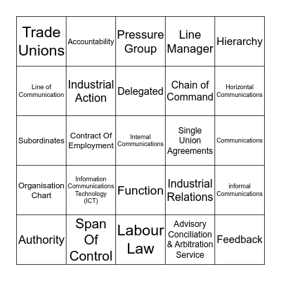 Emplyment, TUs,Organisation & Communication Bingo Card
