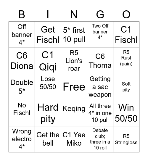 Pain of getting Fischl Bingo Card