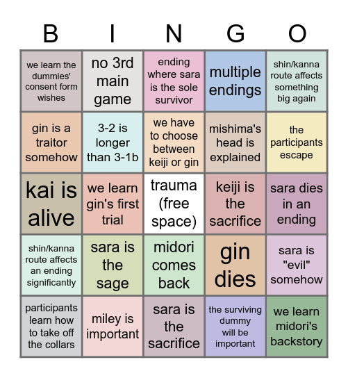Your Turn To Die Chapter 3, Part Two predictions Bingo Card