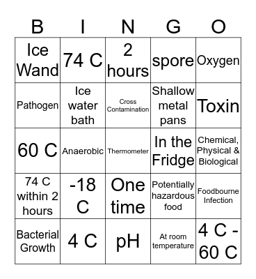 Review of Safe Food Preparation Bingo Card