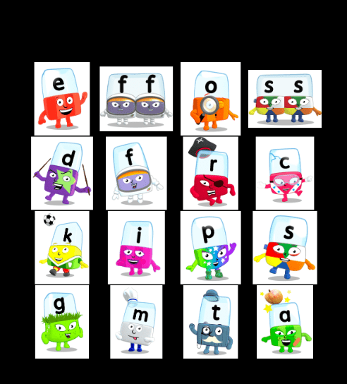 Alphablocks Phase 2 Bingo Card