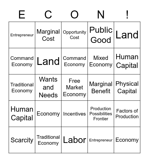 Fundamentals Of Economics Bingo Card