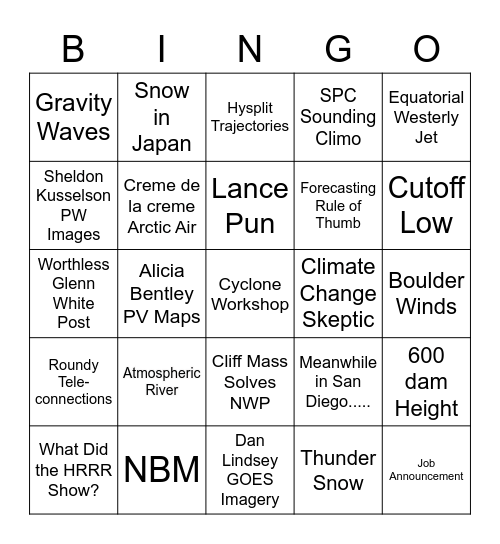 MAP Listserv Bingo Card