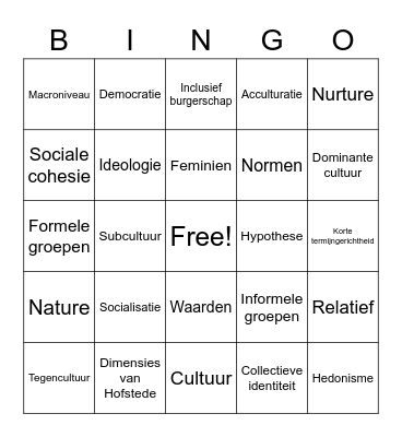 MAW Hoofdstuk 1 t/m 3 Bingo Card