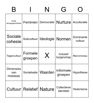 MAW Hoofdstuk 1 t/m 3 Bingo Card