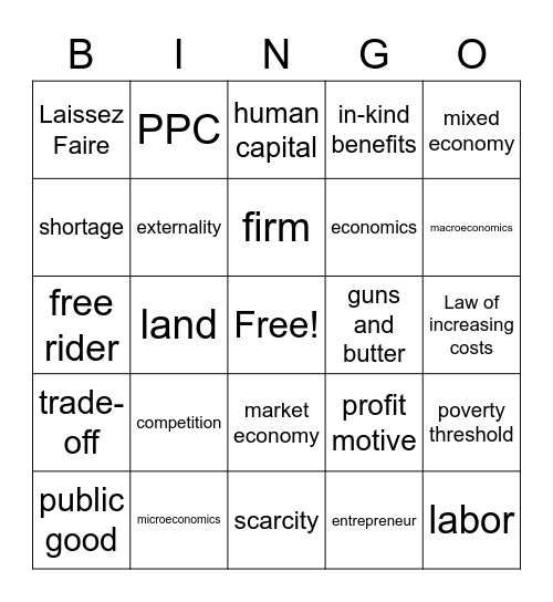 Econ Review Bingo Card