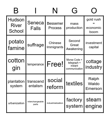 Industrial Revolution Bingo Card