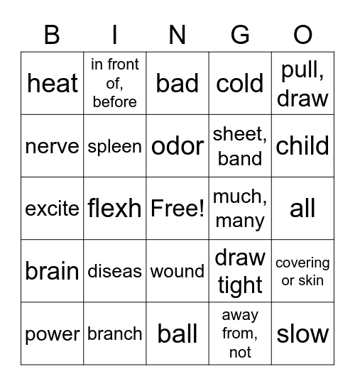 Medical terms Bingo Card