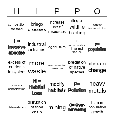 Threats to Biodiversity Bingo Card