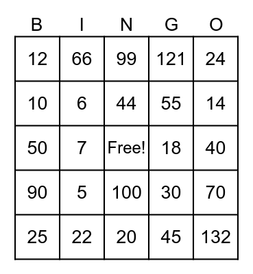 Multiplication Bingo- 1,2,5,10,11 Bingo Card