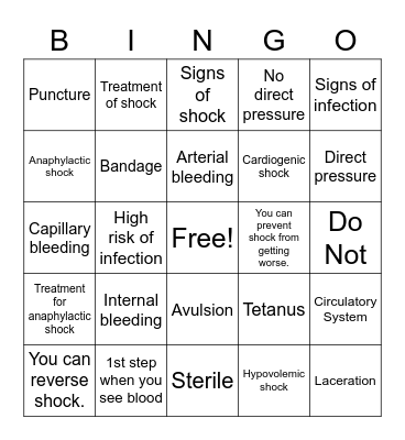Shock, Bleeding and Wounds Bingo Card