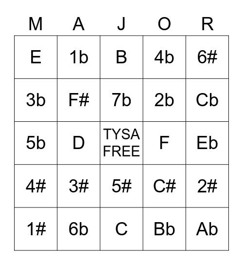 Major Key Signatures Bingo Card