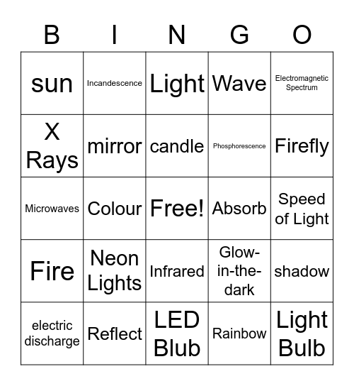 Intro to Optics Bingo Card